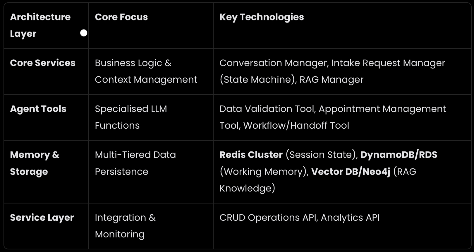 Agentic Intake Coordinator visuals frame 1