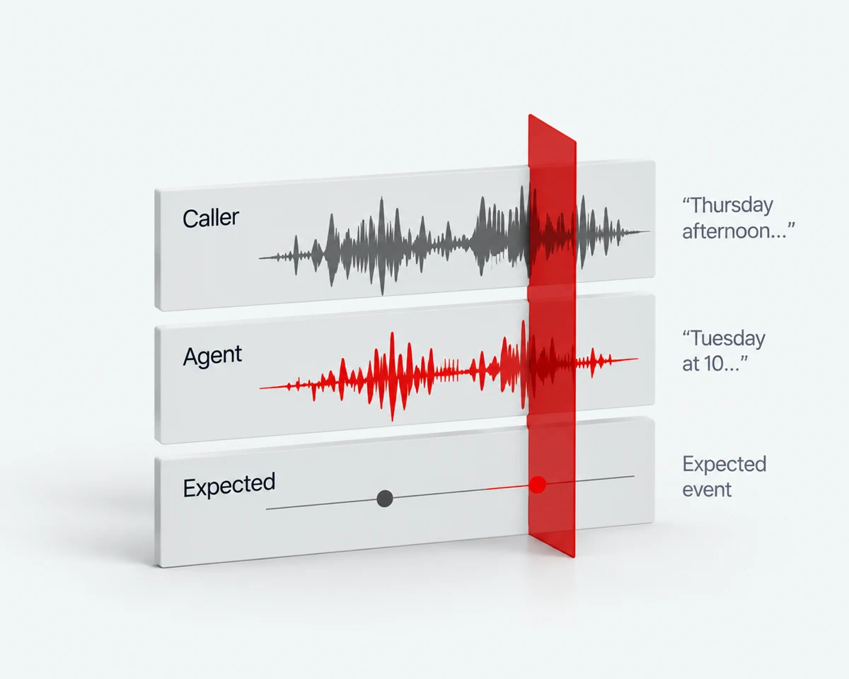 Caller and agent traces compared with the expected outcome. Thursday afternoon was requested, but Tuesday at ten was confirmed.