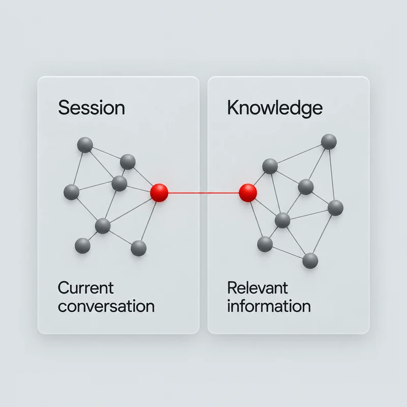 Dual graph memory